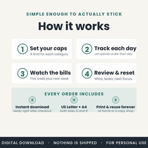 May include: An instructional graphic titled Simple Enough to Actually Stick: How it works. It outlines four steps: 1. Set your caps, 2. Track each day, 3. Watch the bills, 4. Review & reset. It notes every order includes instant download, US Letter and A4 sizes.