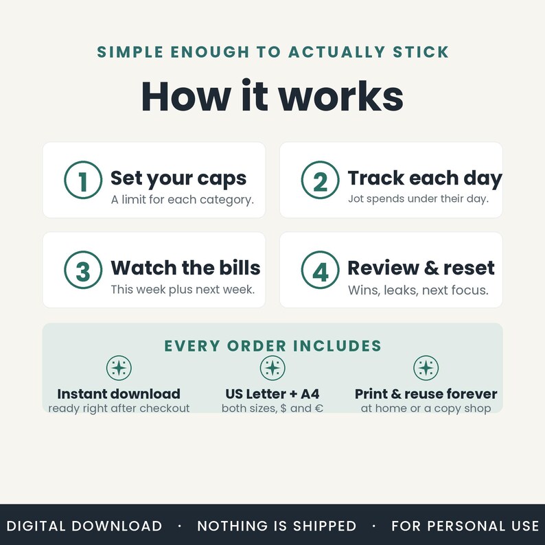 May include: An instructional graphic titled Simple Enough to Actually Stick: How it works. It outlines four steps: 1. Set your caps, 2. Track each day, 3. Watch the bills, 4. Review & reset. It notes every order includes instant download, US Letter and A4 sizes.