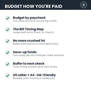 Puede incluir: Un gr&aacute;fico informativo blanco titulado BUDGET HOW YOU'RE PAID con un encabezado oscuro y un logotipo. Enumera seis puntos con marcas de verificaci&oacute;n verdes: Budget by paycheck, The Bill Timing Map, No more crushed 1st, Save-up funds, Buffer to next check y US Letter + A4 ink-friendly.