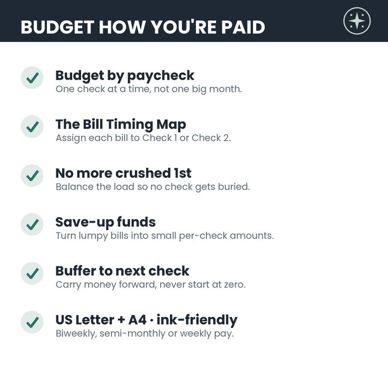 Puede incluir: Un gr&aacute;fico informativo blanco titulado BUDGET HOW YOU'RE PAID con un encabezado oscuro y un logotipo. Enumera seis puntos con marcas de verificaci&oacute;n verdes: Budget by paycheck, The Bill Timing Map, No more crushed 1st, Save-up funds, Buffer to next check y US Letter + A4 ink-friendly.