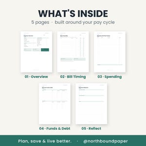 Puede incluir: Un conjunto de planificador digital con cinco p&aacute;ginas tituladas WHAT'S INSIDE, 5 pages built around your pay cycle. Las p&aacute;ginas incluyen 01 Overview, 02 Bill Timing, 03 Spending, 04 Funds & Debt y 05 Reflect. El texto Plan, save & live better y @northboundpaper aparece en la parte inferior.