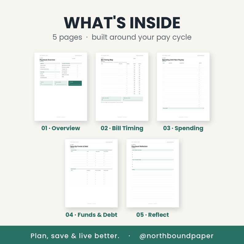 Puede incluir: Un conjunto de planificador digital con cinco p&aacute;ginas tituladas WHAT'S INSIDE, 5 pages built around your pay cycle. Las p&aacute;ginas incluyen 01 Overview, 02 Bill Timing, 03 Spending, 04 Funds & Debt y 05 Reflect. El texto Plan, save & live better y @northboundpaper aparece en la parte inferior.