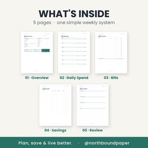 May include: A digital planner layout titled WHAT'S INSIDE featuring 5 pages for a weekly system: 01 Overview, 02 Daily Spend, 03 Bills, 04 Savings, and 05 Review. The pages are white with dark text and green accents. Text at the bottom reads Plan, save & live better. @northboundpaper.