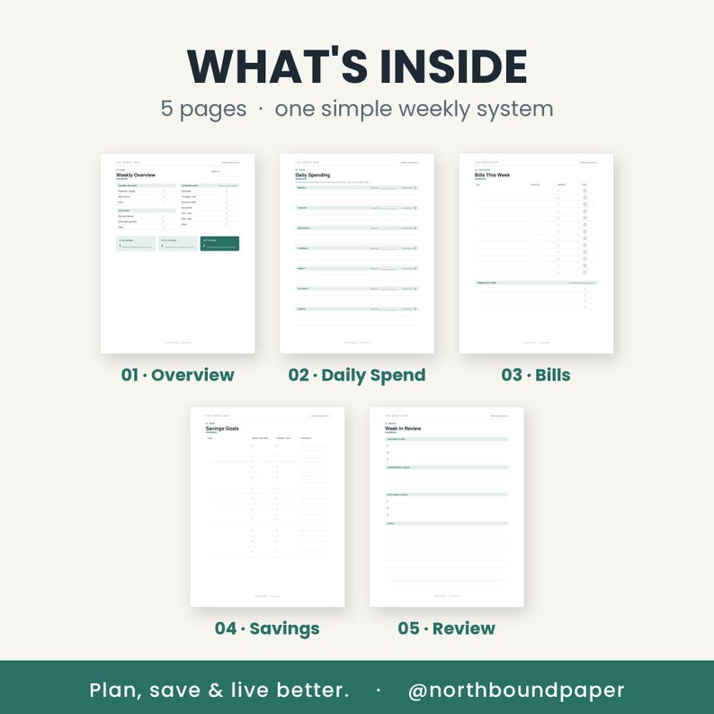 May include: A digital planner layout titled WHAT'S INSIDE featuring 5 pages for a weekly system: 01 Overview, 02 Daily Spend, 03 Bills, 04 Savings, and 05 Review. The pages are white with dark text and green accents. Text at the bottom reads Plan, save & live better. @northboundpaper.