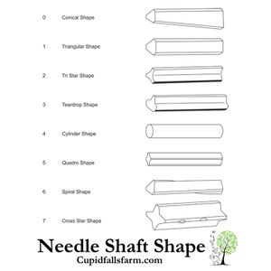 Puede incluir: Diagrama que ilustra siete formas diferentes de v&aacute;stagos de aguja, numeradas del 0 al 7. Las formas incluyen c&oacute;nica, triangular, tri-estrella, l&aacute;grima, cilindro, cuadro, espiral y cruz de estrella. Tambi&eacute;n est&aacute; presente el texto "Needle Shaft Shape" y el sitio web "Cupidfallsfarm.com".