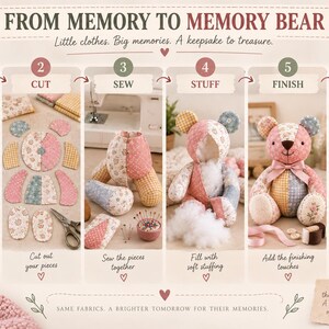 May include: An instructional infographic titled FROM MEMORY TO MEMORY BEAR showing six steps to create a keepsake bear from baby clothes. The steps include choosing clothes, cutting fabric pieces, sewing, stuffing, adding finishing touches, and treasuring.