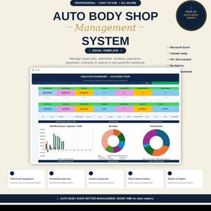 May include: An Excel template for an auto body shop management system. The interface displays an executive dashboard with financial metrics, a bar chart for monthly revenue, and two donut charts for job status and cost structure analysis.