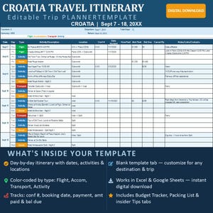 Travel Itinerary Planner | Croatia Trip Template | Excel & Google Sheets | Active Couples | Budget, Packing, Tips Included