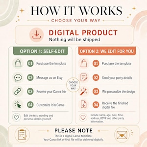 May include: An informational graphic titled HOW IT WORKS CHOOSE YOUR WAY. It outlines two options for a digital product: Option 1 for self-editing in Canva and Option 2 for professional editing, with steps for purchasing, messaging, and receiving files.
