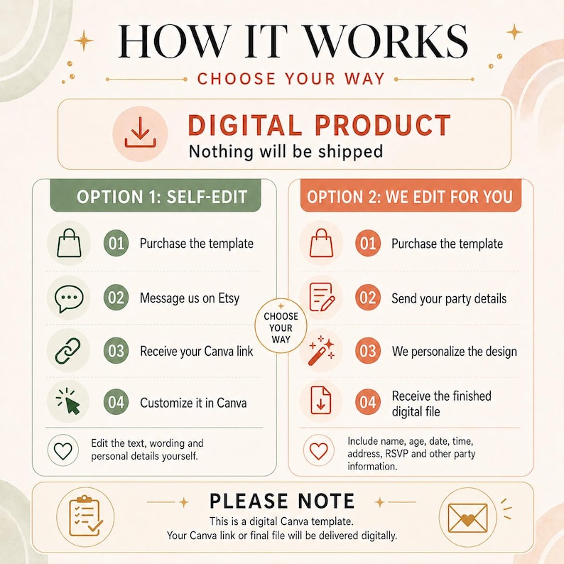 May include: An informational graphic titled HOW IT WORKS CHOOSE YOUR WAY. It outlines two options for a digital product: Option 1 for self-editing in Canva and Option 2 for professional editing, with steps for purchasing, messaging, and receiving files.
