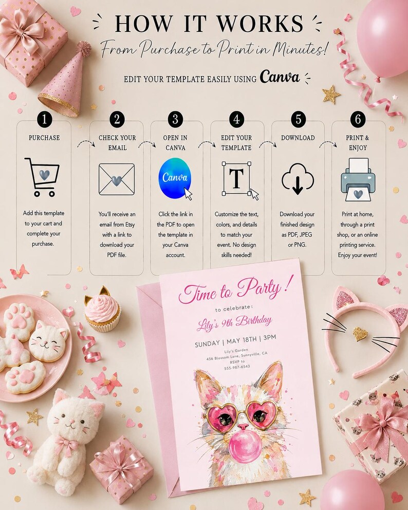 May include: An instructional infographic titled HOW IT WORKS From Purchase to Print in Minutes! detailing six steps to edit a template in Canva, featuring a pink birthday invitation with a cat wearing heart glasses and bubblegum, plus party decor.