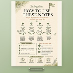 How-to page for school-based session notes with Plan, Note, Hand off, and Log steps, a before-you-start checklist, and a scope and honest-use box.