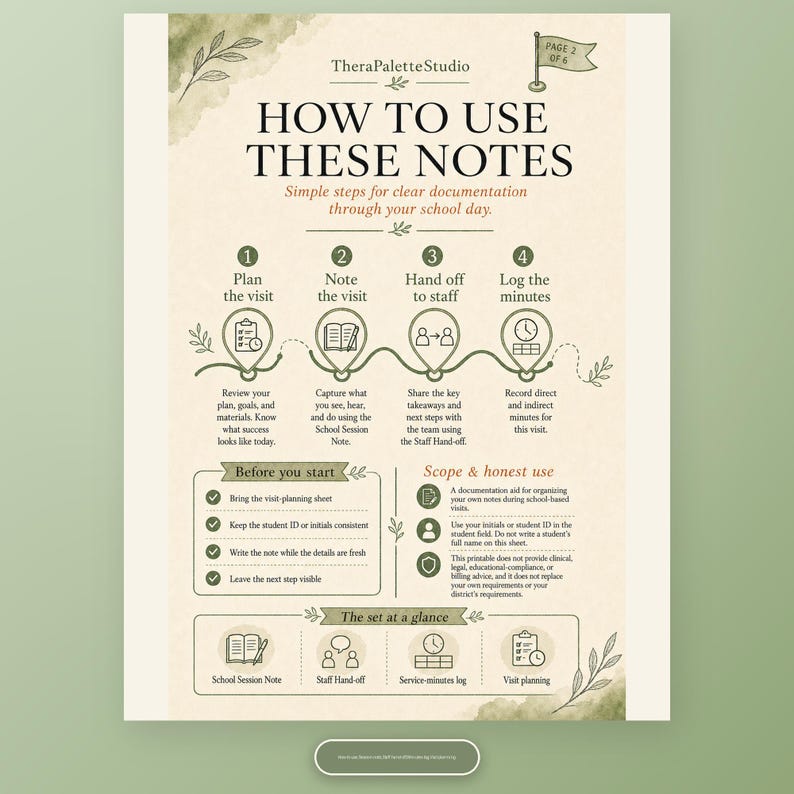 How-to page for school-based session notes with Plan, Note, Hand off, and Log steps, a before-you-start checklist, and a scope and honest-use box.