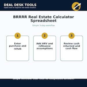 May include: A digital BRRRR real estate calculator spreadsheet by Deal Desk Tools. The graphic features a simple 3-step workflow: 1. Enter purchase and rehab, 2. Add ARV and refinance assumptions, 3. Review cash returned and cash flow.