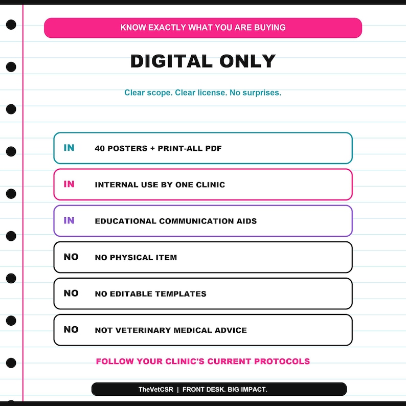Pu&ograve; includere: Un foglio informativo digitale su carta a righe con testo nero. Riporta DIGITAL ONLY, 40 POSTERS + PRINT-ALL PDF, INTERNAL USE BY ONE CLINIC, EDUCATIONAL COMMUNICATION AIDS, NO PHYSICAL ITEM, NO EDITABLE TEMPLATES e NOT VETERINARY MEDICAL ADVICE.