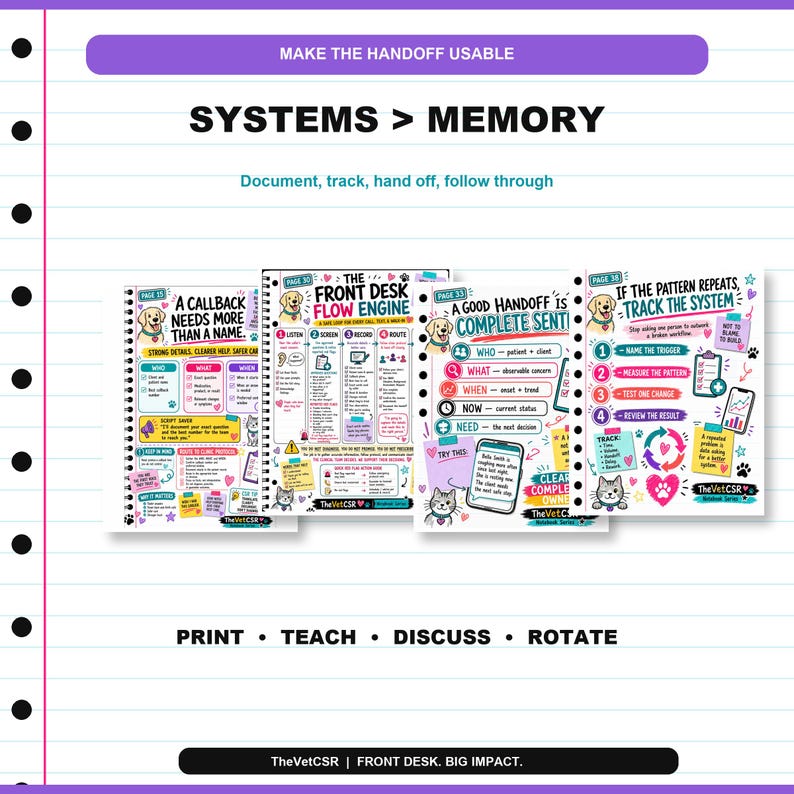 Pu&ograve; includere: Quattro pagine educative rilegate a spirale intitolate Systems > Memory, The Front Desk Flow Engine, A Good Handoff Is A Complete Sentence e If The Pattern Repeats, Track The System. Ogni pagina presenta illustrazioni, testo e icone colorate.