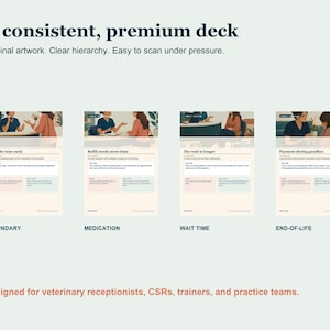 May include: A deck of four informational cards titled A consistent, premium deck, featuring illustrations of veterinary interactions. Each card includes headers like Boundary, Medication, Wait Time, and End-of-life with text scripts for staff.