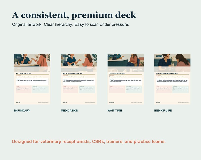 May include: A deck of four informational cards titled A consistent, premium deck, featuring illustrations of veterinary interactions. Each card includes headers like Boundary, Medication, Wait Time, and End-of-life with text scripts for staff.