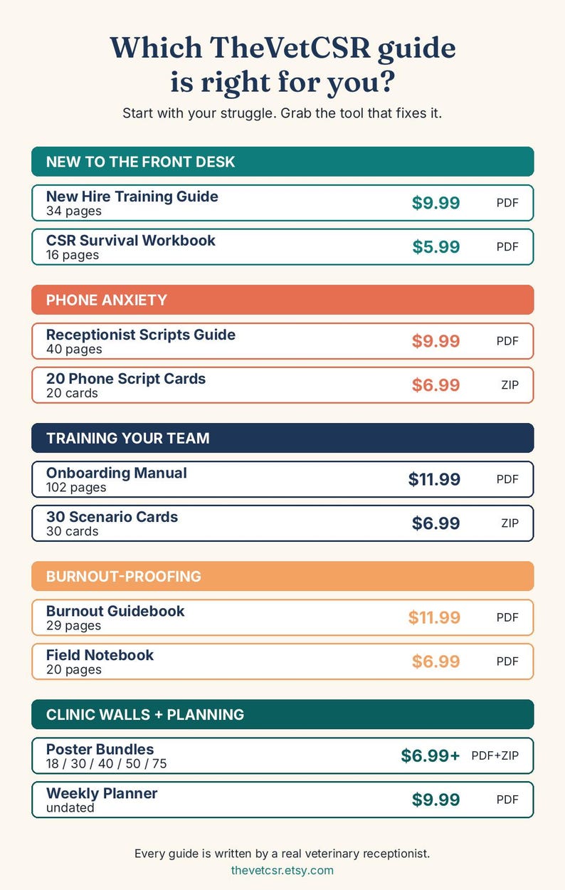 Pu&ograve; includere: Una tabella di selezione di guide digitali intitolata Which TheVetCSR guide is right for you? con categorie come New to the Front Desk, Phone Anxiety, Training Your Team, Burnout-Proofing e Clinic Walls + Planning con file PDF e ZIP elencati.