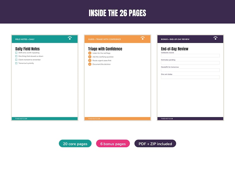 Op de afbeelding: Drie digitale plannerpagina's met de koppen: Daily Field Notes in talingroen, Triage with Confidence in oranje en End-of-Day Review in paars. Elke pagina bevat selectievakjes en tekstvelden. Hieronder staan drie knoppen met de tekst 20 core pages, 6 bonus pages en PDF + ZIP included.
