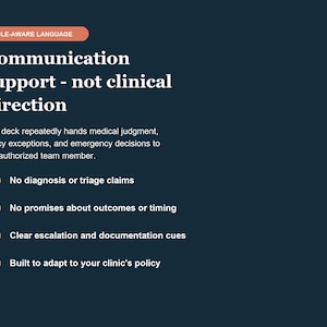 May include: A dark blue informational graphic with a peach-colored header labeled ROLE-AWARE LANGUAGE. The text reads: Communication support - not clinical direction. The deck repeatedly hands medical judgment, policy exceptions, and emergency decisions to the authorized team member. Bullet points include: No diagnosis or triage claims, No promises about outcomes or timing, Clear escalation and documentation cues, and Built to adapt to your clinic's policy.