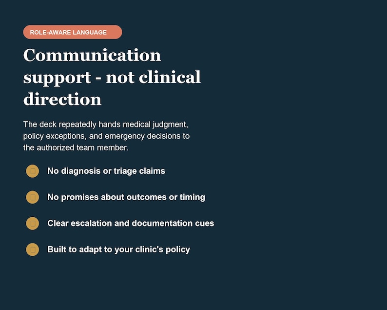 May include: A dark blue informational graphic with a peach-colored header labeled ROLE-AWARE LANGUAGE. The text reads: Communication support - not clinical direction. The deck repeatedly hands medical judgment, policy exceptions, and emergency decisions to the authorized team member. Bullet points include: No diagnosis or triage claims, No promises about outcomes or timing, Clear escalation and documentation cues, and Built to adapt to your clinic's policy.