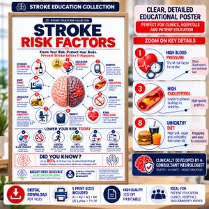 Poster om riskfaktorer för stroke, patientutbildning om strokeprevention, neurologiklinik, utskrivbar PDF