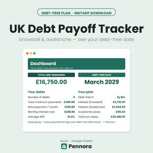 Könnte beinhalten: Ein digitales UK Debt Payoff Tracker Dashboard mit einem schuldenfreien Datum im März 2029 und einer verbleibenden Gesamtschuld von 16.750,00 £. Die Benutzeroberfläche zeigt Finanzkennzahlen wie Anzahl der Schulden, Zinsen und monatliche Zahlungen.