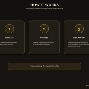 May include: A black informational graphic titled HOW IT WORKS with three numbered steps. Step 1: PURCHASE, Etsy makes your PDF available instantly. Step 2: OPEN PDF, click the download button. Step 3: DISPLAY ON TV, load via USB or SmartThings.