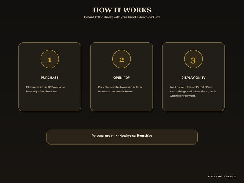 May include: A black informational graphic titled HOW IT WORKS with three numbered steps. Step 1: PURCHASE, Etsy makes your PDF available instantly. Step 2: OPEN PDF, click the download button. Step 3: DISPLAY ON TV, load via USB or SmartThings.