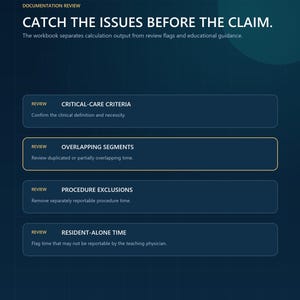 May include: A dark blue digital workbook page titled CATCH THE ISSUES BEFORE THE CLAIM. It lists medical documentation review categories including CRITICAL-CARE CRITERIA, OVERLAPPING SEGMENTS, PROCEDURE EXCLUSIONS, and RESIDENT-ALONE TIME with guidance text.