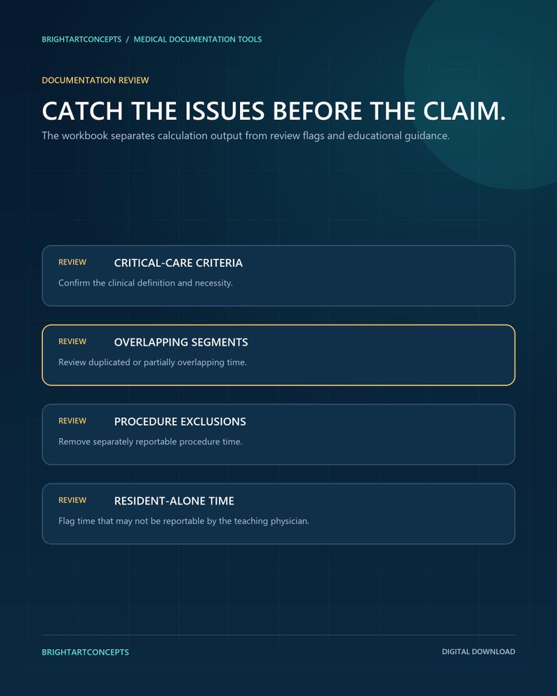 May include: A dark blue digital workbook page titled CATCH THE ISSUES BEFORE THE CLAIM. It lists medical documentation review categories including CRITICAL-CARE CRITERIA, OVERLAPPING SEGMENTS, PROCEDURE EXCLUSIONS, and RESIDENT-ALONE TIME with guidance text.