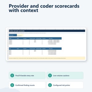 May include: A digital document titled Provider and coder scorecards with context, featuring a table with columns for Provider, Final N, Accurate N, Encounter Accuracy, Confirmed Findings, Risk Points, and Volume Note, plus four feature boxes.