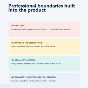 May include: A white informational graphic titled Professional boundaries built into the product by BRIGHTARTCONCEPTS. It lists four sections: PRIVACY-FIRST, NO BUNDLED CPT DESCRIPTIONS, NO LEGAL CONCLUSIONS, and NO REPAYMENT OR EXTRAPOLATION DECISION.