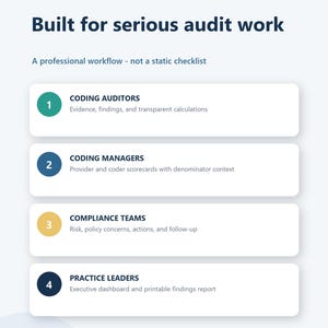 May include: A white informational graphic titled BrightArtConcepts Built for serious audit work. It lists four numbered sections: 1 Coding Auditors, 2 Coding Managers, 3 Compliance Teams, and 4 Practice Leaders, each with descriptive text.
