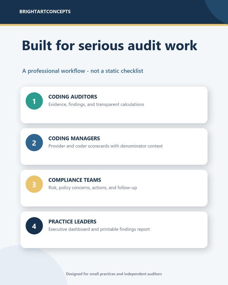 May include: A white informational graphic titled BrightArtConcepts Built for serious audit work. It lists four numbered sections: 1 Coding Auditors, 2 Coding Managers, 3 Compliance Teams, and 4 Practice Leaders, each with descriptive text.