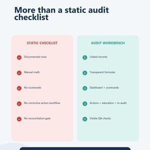 May include: A comparison chart titled More than a static audit checklist. A pink column lists Static Checklist features with red X icons, and a light blue column lists Audit Workbench features with green check icons. Text includes Brightartconcepts.