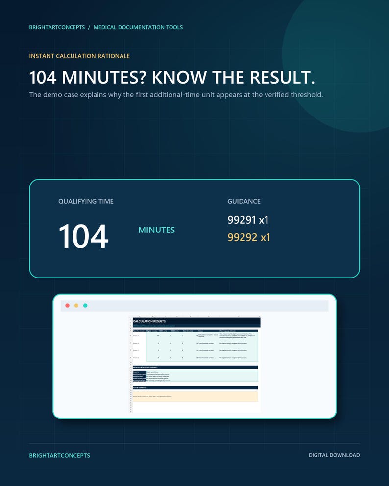 May include: A digital document titled BRIGHTARTCONCEPTS MEDICAL DOCUMENTATION TOOLS featuring the text 104 MINUTES? KNOW THE RESULT. It displays a qualifying time of 104 minutes, guidance codes 99291 x1 and 99292 x1, and a calculation results table.