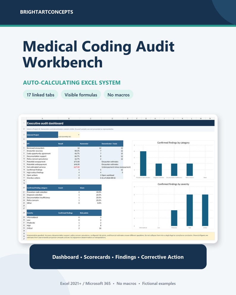 May include: A Medical Coding Audit Workbench Excel system featuring an executive audit dashboard with tables and bar charts. The interface displays metrics like reviewed encounters, accuracy, and findings by category and severity. Includes 17 linked tabs.