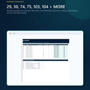 May include: A digital document titled BRIGHTARTCONCEPTS / MEDICAL DOCUMENTATION TOOLS featuring a QA MATRIX table with test scenarios, input values, expected results, and pass statuses, alongside text detailing boundary-tested logic and 96-case matrix.