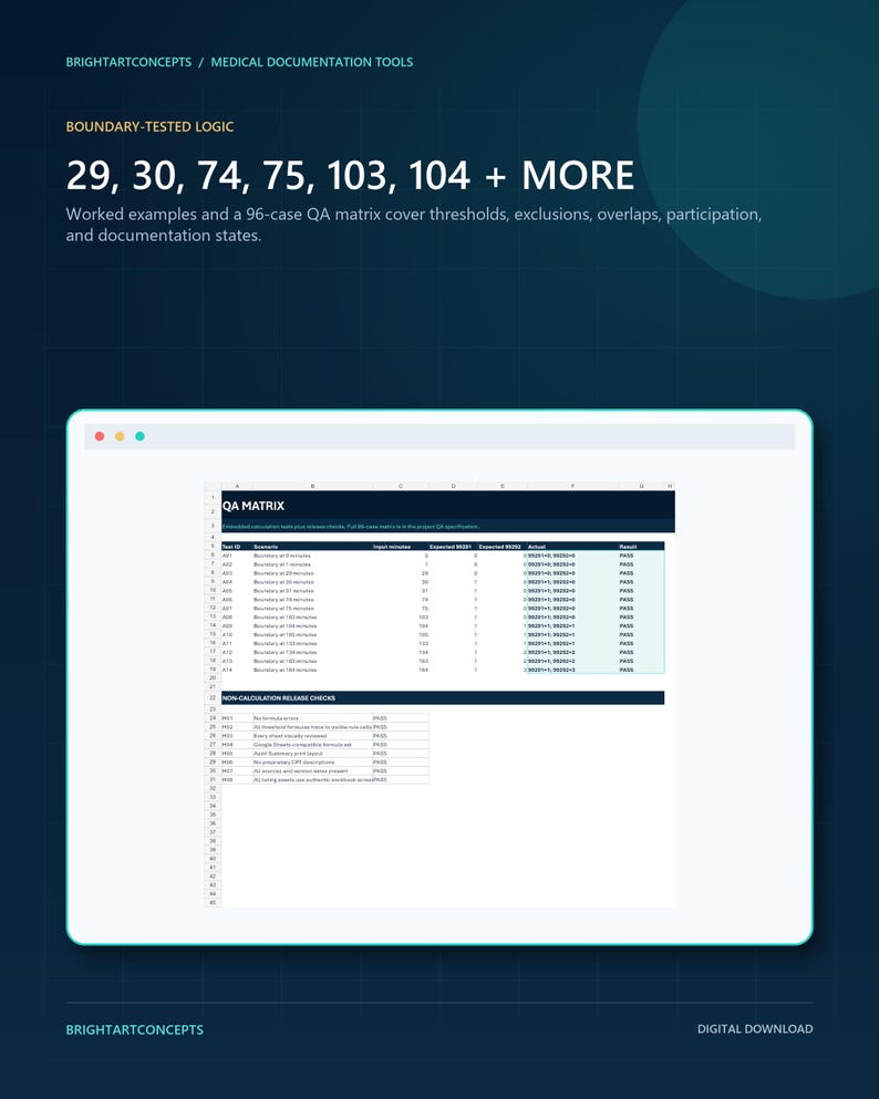 May include: A digital document titled BRIGHTARTCONCEPTS / MEDICAL DOCUMENTATION TOOLS featuring a QA MATRIX table with test scenarios, input values, expected results, and pass statuses, alongside text detailing boundary-tested logic and 96-case matrix.