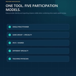May include: A dark blue informational graphic titled ONE TOOL. FIVE PARTICIPATION MODELS. It lists five categories: 1. SINGLE PRACTITIONER, 2. SAME GROUP + SPECIALTY, 3. SPLIT / SHARED, 4. DIFFERENT SPECIALTY, and 5. TEACHING PHYSICIAN with text below.