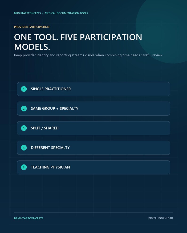 May include: A dark blue informational graphic titled ONE TOOL. FIVE PARTICIPATION MODELS. It lists five categories: 1. SINGLE PRACTITIONER, 2. SAME GROUP + SPECIALTY, 3. SPLIT / SHARED, 4. DIFFERENT SPECIALTY, and 5. TEACHING PHYSICIAN with text below.