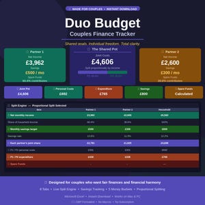 Puede incluir: Una interfaz digital de hoja de cálculo Duo Budget para el seguimiento financiero de parejas, con fondo oscuro y bloques de datos coloridos. Muestra ingresos netos, fondos comunes y cálculos de reparto proporcional en libras esterlinas para dos socios, incluyendo una tabla detallada.