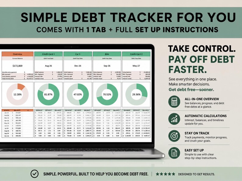 Pu&ograve; includere: Uno schermo di computer portatile che mostra un foglio di calcolo digitale per il monitoraggio dei debiti con colonne per carte di credito, prestiti auto e bici. L'interfaccia include tabelle, grafici a torta e dati finanziari. Il testo recita: SIMPLE DEBT TRACKER FOR YOU, TAKE CONTROL. PAY OFF DEBT FASTER, e SIMPLE. POWERFUL. BUILT TO HELP YOU BECOME DEBT FREE.