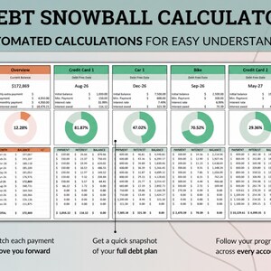 Pu&ograve; includere: Un foglio di calcolo digitale per il calcolo del debito con l'intestazione DEBT SNOWBALL CALCULATOR e AUTOMATED CALCULATIONS FOR EASY UNDERSTANDING. Il layout include una sezione panoramica, quattro colonne di debito, grafici a torta e tabelle.