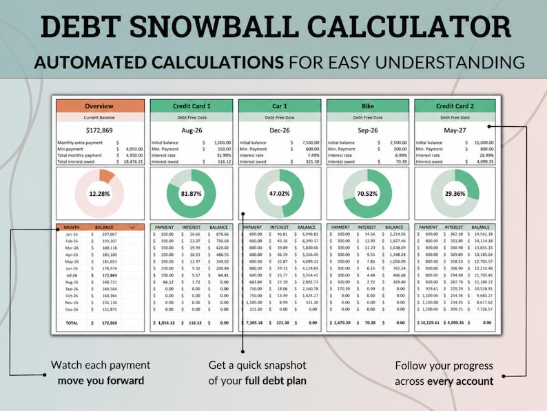 Pu&ograve; includere: Un foglio di calcolo digitale per il calcolo del debito con l'intestazione DEBT SNOWBALL CALCULATOR e AUTOMATED CALCULATIONS FOR EASY UNDERSTANDING. Il layout include una sezione panoramica, quattro colonne di debito, grafici a torta e tabelle.