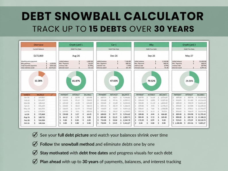 Pu&ograve; includere: Un modello di foglio di calcolo digitale per il calcolo del debito a valanga con il titolo DEBT SNOWBALL CALCULATOR TRACK UP TO 15 DEBTS OVER 30 YEARS. Include una sezione di riepilogo, colonne per i singoli debiti con grafici a ciambella e tabelle.
