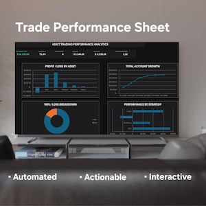 May include: A digital display showing a Trade Performance Sheet with asset trading analytics. The screen features a bar chart for profit and loss by asset, a line graph for total account growth, a pie chart for win and loss breakdown, and a bar chart for performance by strategy.
