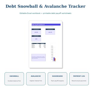 Skuldsnöboll och lavinspårning i Excel | Skuldbetalningsplanerare | Betalningslogg och instrumentpanel